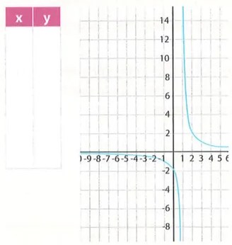 Figura 3 de Matematica · 9 EGB · 2025