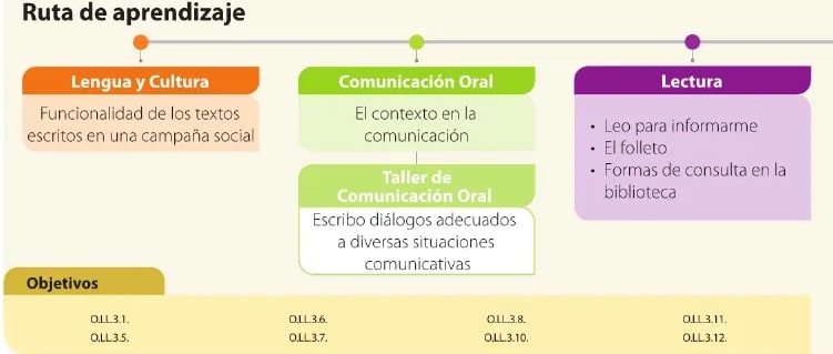 Figura 2 de Lengua Y Literatura · 6 EGB · 2025