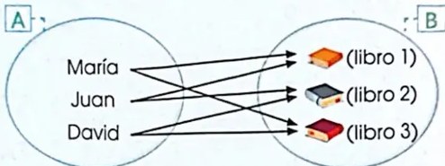 Figura 5 de Matematica · 4 EGB · 2024