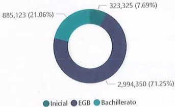 Figura 3 de Estudios Sociales · 9 EGB · 2024
