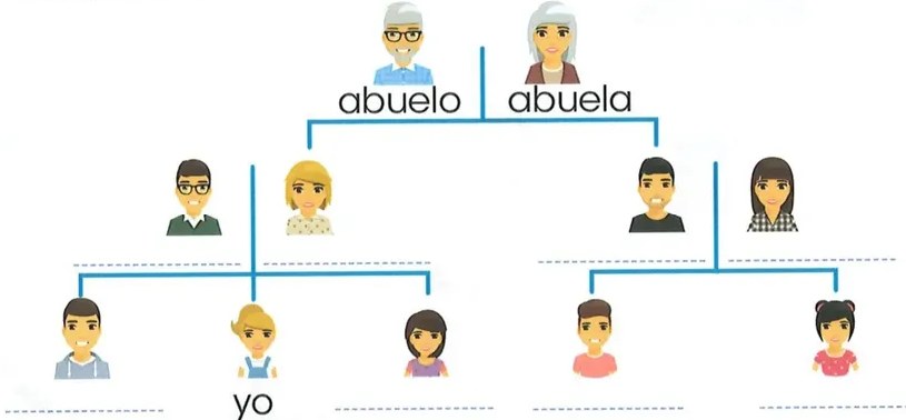 Figura 3 de Lengua Y Literatura · 2 EGB · 2025