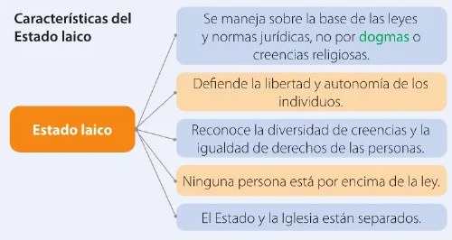Figura 3 de Estudios Sociales · 6 EGB · 2025