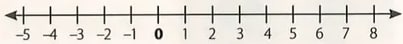 Figura 4 de Matematica · 8 EGB · 2025