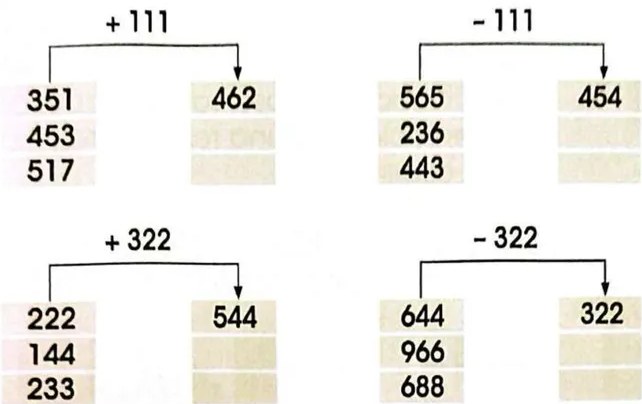Figura 2 de Matematica · 3 EGB · 2025