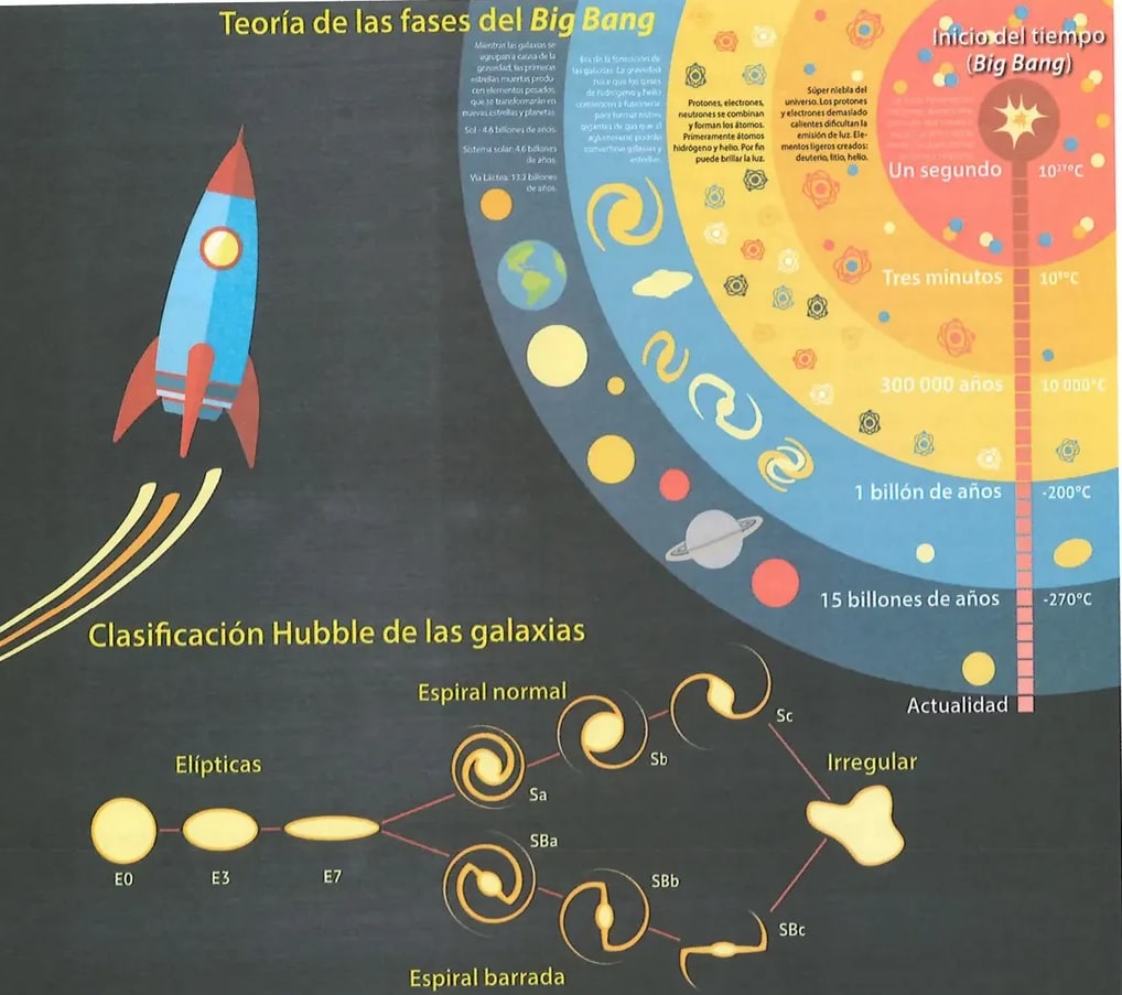 Figura 1 de Ciencias Naturales · 8 EGB · 2025