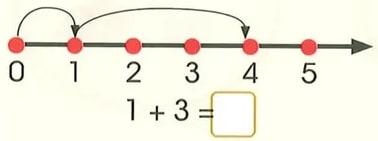 Figura 7 de Matematica · 2 EGB · 2025