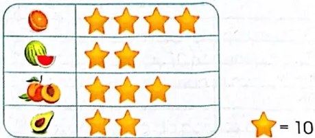 Figura 4 de Matematica · 4 EGB · 2024