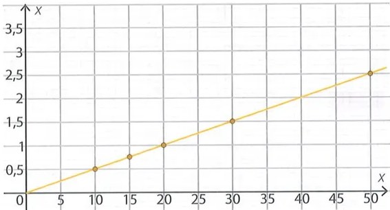 Figura 3 de Matematica · 9 EGB · 2025