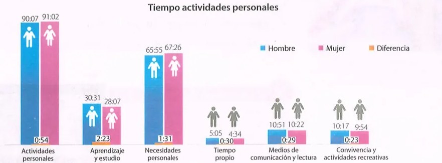 Figura 3 de Estudios Sociales · 9 EGB · 2024