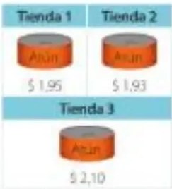 Figura 3 de Matematica · 5 EGB · 2025