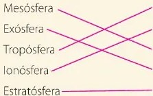 Figura 2 de Ciencias Naturales · 6 EGB · 2025