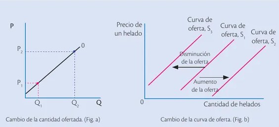 Figura 5 de Emprendimiento Y Gestion · 2ro BGU · 2019