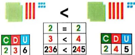 Figura 6 de Matematica · 3 EGB · 2025
