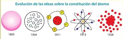 Figura 2 de Ciencias Naturales · 6 EGB · 2025