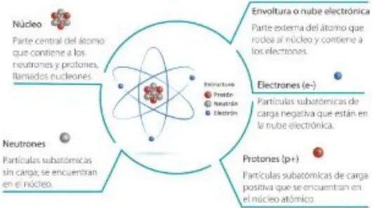 Diagrama de Venn coloreado con Thomson, Bohr y centro común.