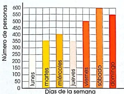 Figura 2 de Matematica · 4 EGB · 2024