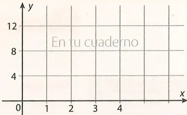 Figura 5 de Matematica · 8 EGB · 2025