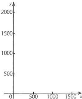Figura 2 de Matematica · 10 EGB · 2025