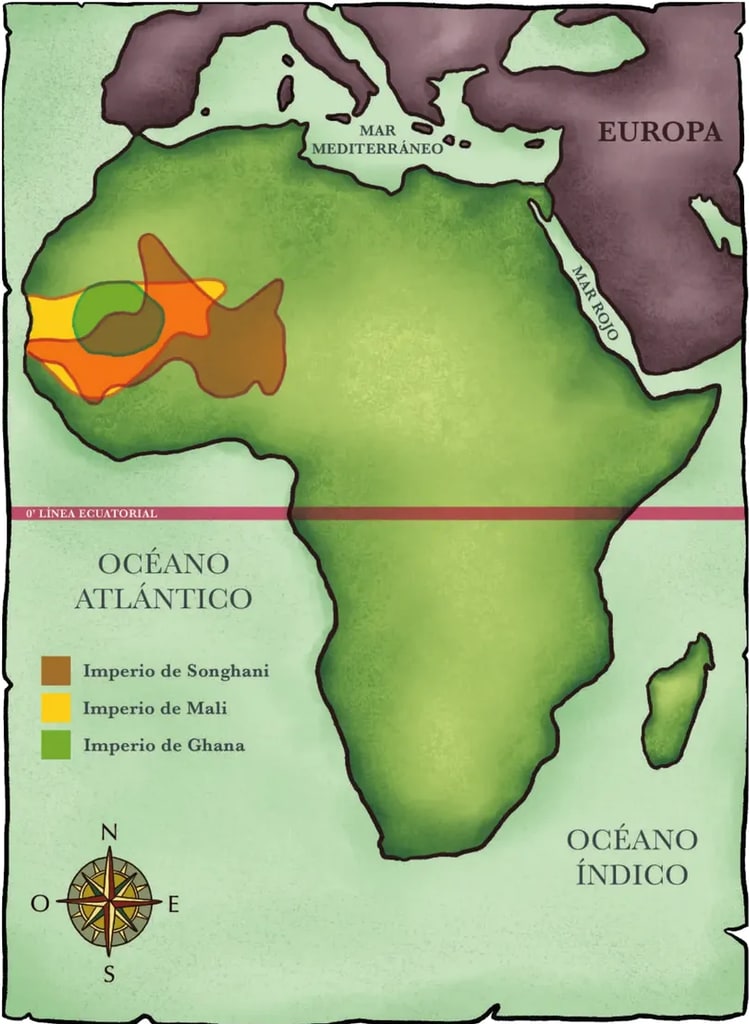 Mapa ilustrado a color del continente africano. En el África Occidental se superponen tres áreas resaltadas que representan los Imperios de Songhai (naranja), Malí (verde-amarillo) y Ghana (amarillo). El mapa incluye rotulados: Mar Mediterráneo, Europa al norte, Mar Rojo al noreste, Línea Ecuatorial (0°), Océano Atlántico al oeste, Océano Índico al este, y una rosa de los vientos con N, E, S, O.