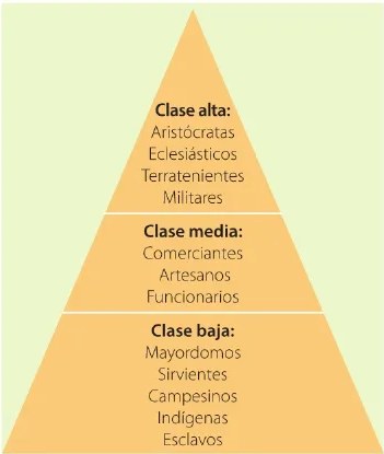 Figura 3 de Estudios Sociales · 6 EGB · 2025