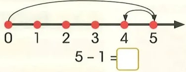 Figura 4 de Matematica · 2 EGB · 2025