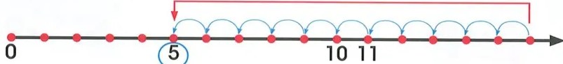 Figura 3 de Matematica · 2 EGB · 2025