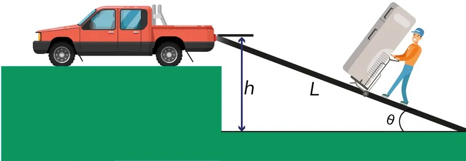 Figura 2 de Fisica · 1ro BGU · 2024