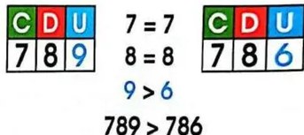 Figura 5 de Matematica · 3 EGB · 2025