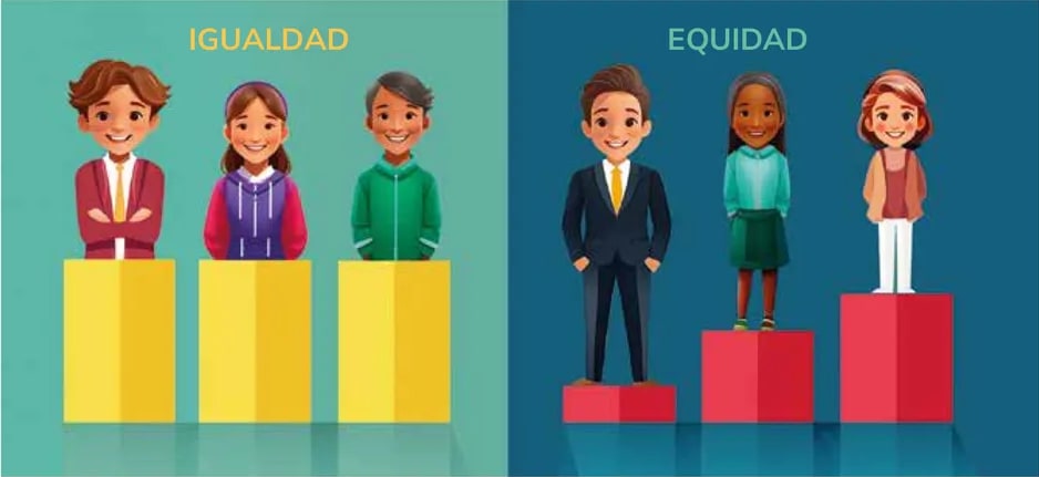 Figura 1 de Educacion Ciudadania · 1ro BGU · 2024