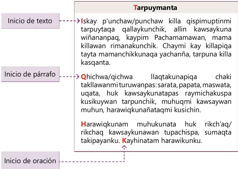 Diagrama con cuadro de texto quechua (título: Tarpuymanta) con flechas que señalan 'Inicio de texto', 'Inicio de párrafo' e 'Inicio de oración', mostrando las letras mayúsculas resaltadas en color rojo/morado.