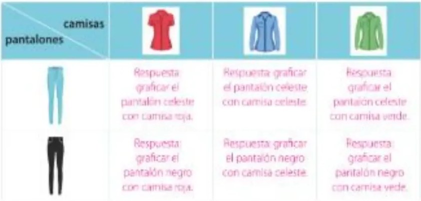 Figura 2 de Matematica · 5 EGB · 2025