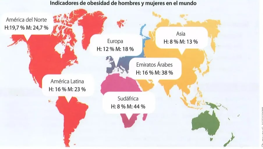 Figura 1 de Estudios Sociales · 8 EGB · 2024