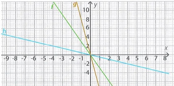 Figura 2 de Matematica · 9 EGB · 2025