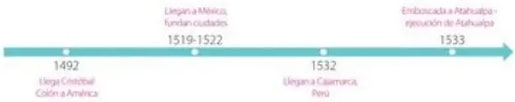 Figura 4 de Estudios Sociales · 5 EGB · 2024