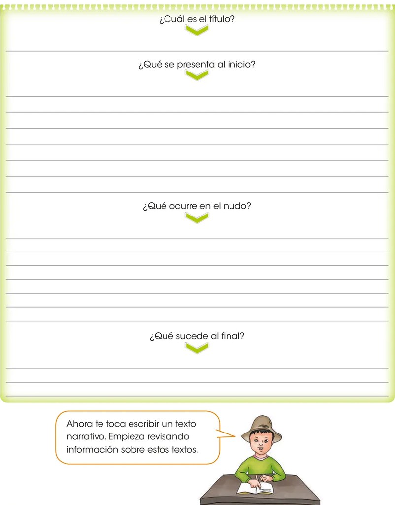Esquema visual con recuadro verde de bordes punteados que contiene cuatro secciones con flechas verdes hacia abajo, líneas para escribir y preguntas guía: ¿Cuál es el título?, ¿Qué se presenta al inicio?, ¿Qué ocurre en el nudo?, ¿Qué sucede al final?
