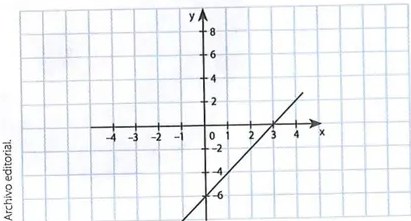 Figura 3 de Matematica · 10 EGB · 2025