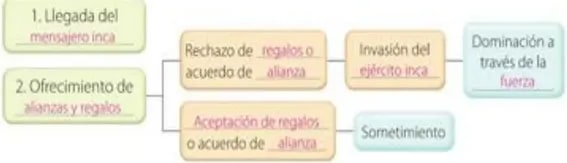 Figura 4 de Estudios Sociales · 5 EGB · 2024