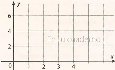 Figura 3 de Matematica · 8 EGB · 2025