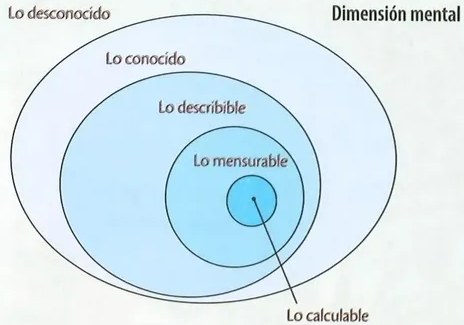 Figura 2 de Ciencias Naturales · 8 EGB · 2025