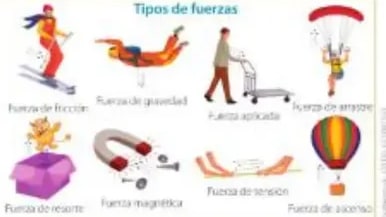 Hombre empujando caja mostrando punto de aplicación, dirección, sentido e intensidad.