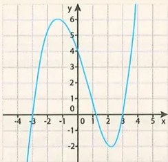Figura 2 de Matematica · 10 EGB · 2025