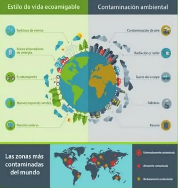 Mapa del mundo con zonas más contaminadas.
