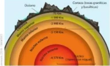 Campo magnético terrestre representado por líneas alrededor del planeta.