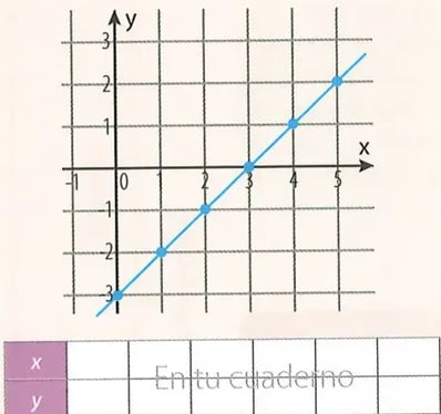 Figura 2 de Matematica · 8 EGB · 2025