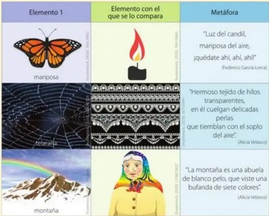 Tres fotos: cascada, niña con paraguas en la lluvia, colibrí.