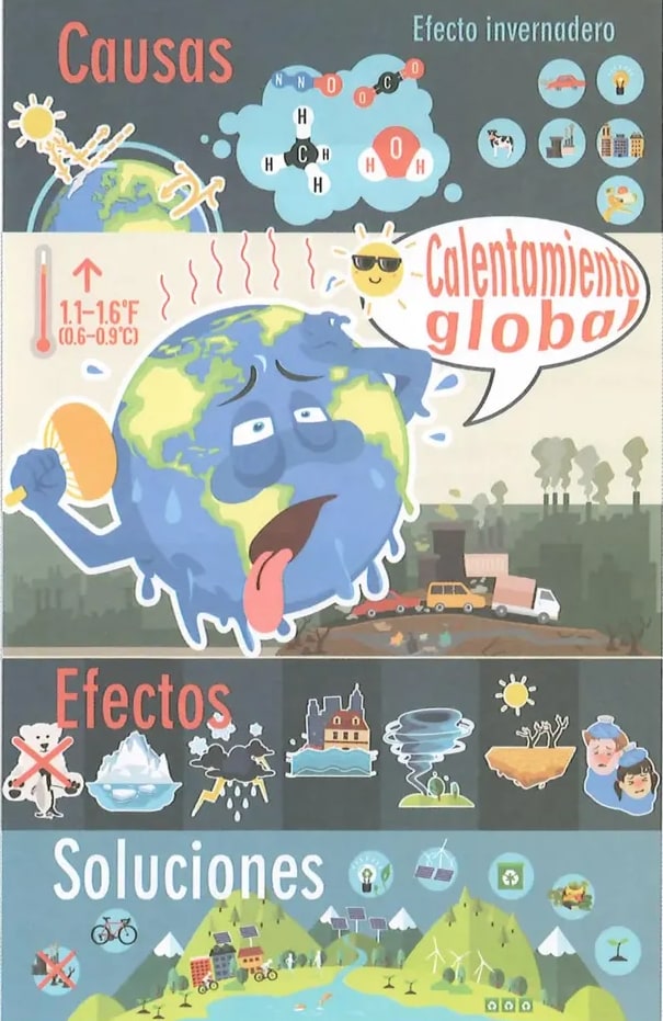 Figura 1 de Estudios Sociales · 8 EGB · 2024