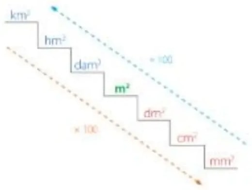 Figura 4 de Matematica · 5 EGB · 2025