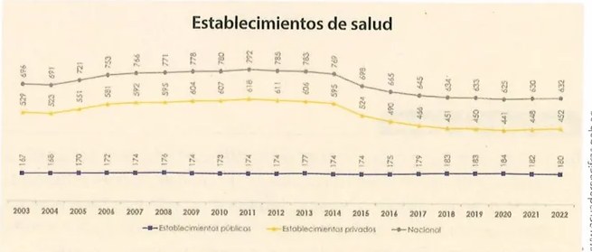 Figura 3 de Estudios Sociales · 9 EGB · 2024