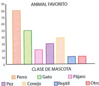 Figura 2 de Matematica · 7 EGB · 2024