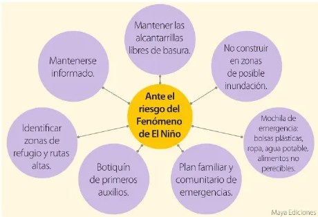 Figura 3 de Estudios Sociales · 6 EGB · 2025